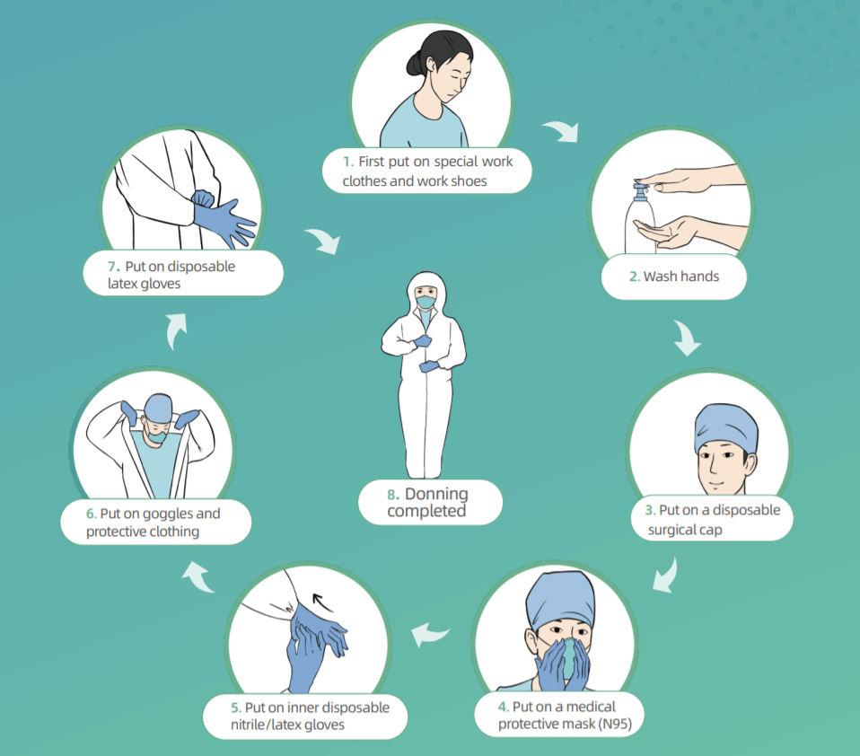 protective clothing covid 19